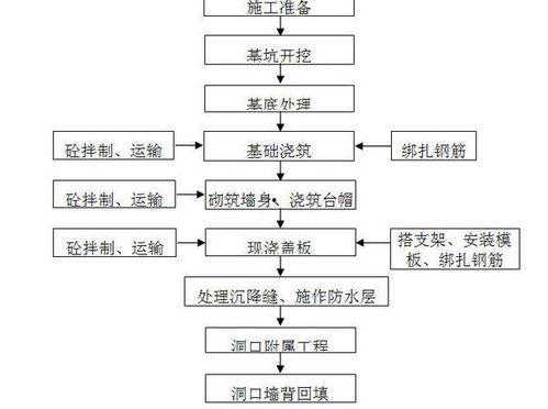 幕墙施工爆料流程视频,视频解析全过程 第3张 幕墙施工爆料流程视频,视频解析全过程 第3张